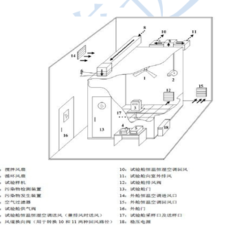 空气净化器测试舱 30立方