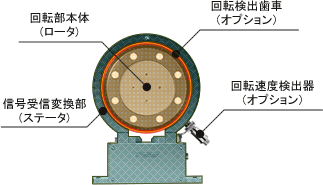 onosokki日本小野法兰式高刚性快速响应扭矩检测仪TQ-0417