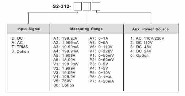 台技S2-312数显表