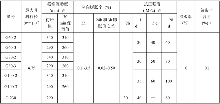 高强无收缩灌浆料