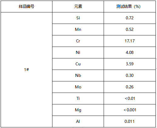 17-4PH03不锈钢成分分析-测试标准SN/T 3343-2012