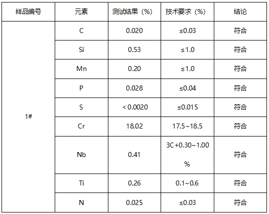 不锈钢冷轧钢板成分分析-测试标准GB/T 11170-2008 不锈钢冷轧钢板成分分析-测试标准GB/T 11170-2008
