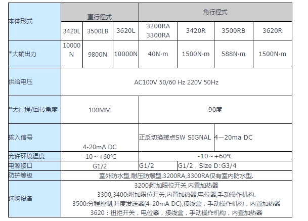 1783644096778160.png KOSO工装电动式执行机构3420价格优惠