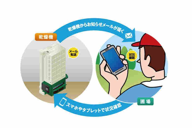 SHIZUOKA日本静冈 谷物用烘干机 TCZ-EX100