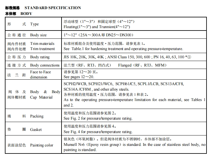 KOSO工裝金屬密封球閥300W全新現(xiàn)貨