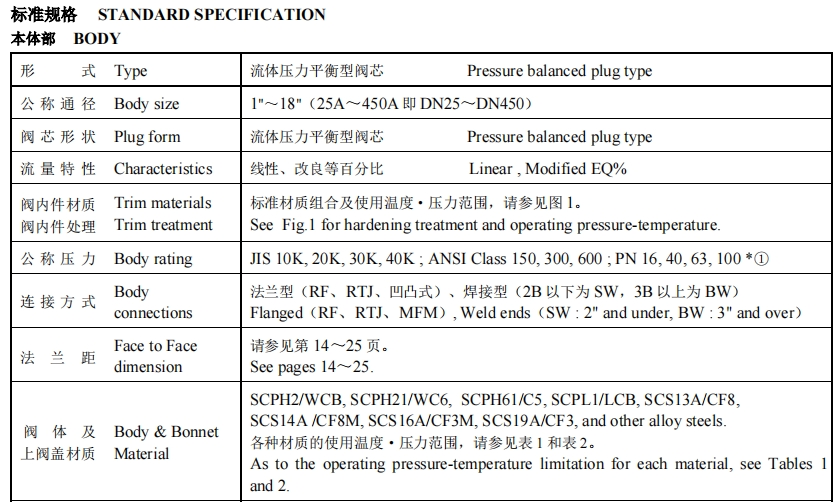 KOSO工裝多孔式套筒導向型調(diào)節(jié)閥550G