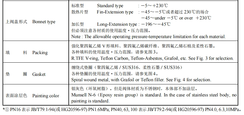 KOSO工裝多孔式套筒導向型調(diào)節(jié)閥550G