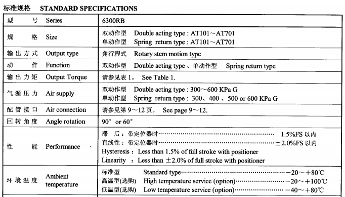 日本KOSO工裝控制閥及儀表系統(tǒng)6300RB現(xiàn)貨供應(yīng)