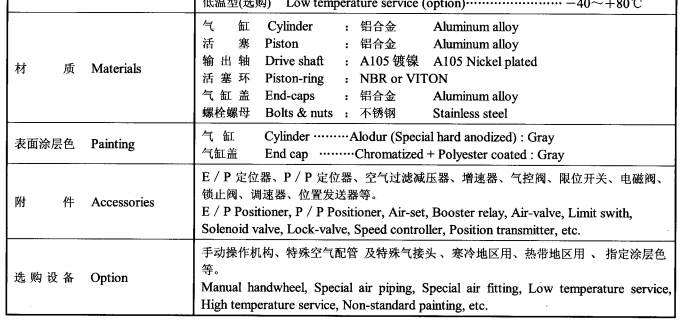日本KOSO工裝控制閥及儀表系統(tǒng)6300RB現(xiàn)貨供應(yīng)