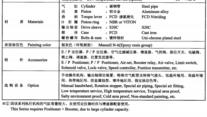 日本KOSO工裝氣動(dòng)角行程式執(zhí)行機(jī)構(gòu)6400RB 原裝現(xiàn)貨