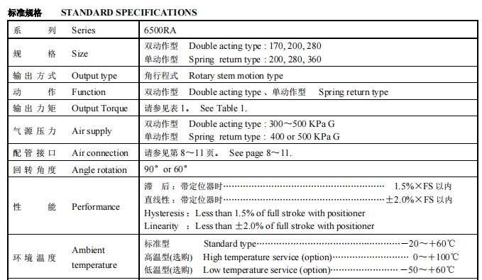 原装进口日本KOSO工装气动活塞式执行机构(角行程)6500RA