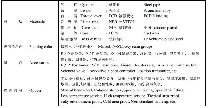 日本KOSO工裝氣動活塞式執(zhí)行機構(gòu)角行程6500RA  批發(fā)供應(yīng)