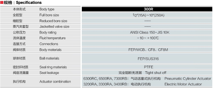 日本KOSO工裝耐酸型球閥300R全新原裝