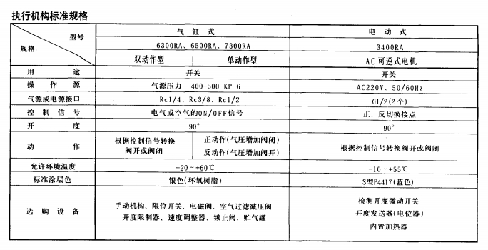 日本KOSO工裝直通球閥301K原裝進口