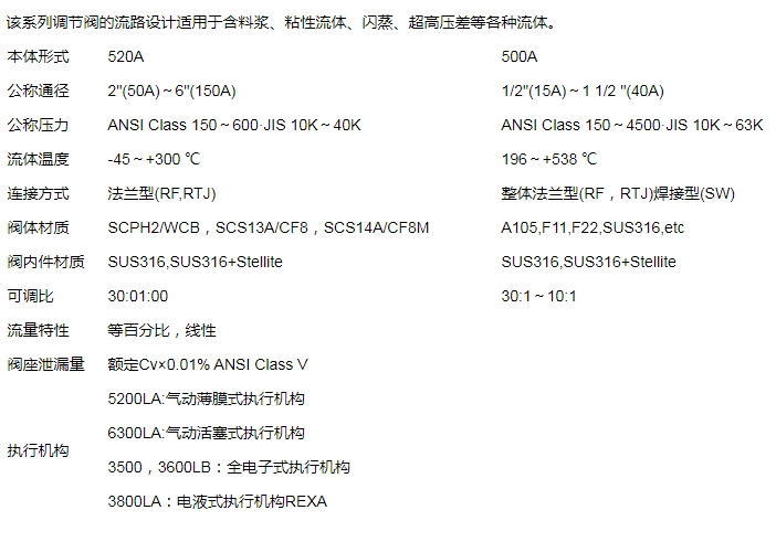 KOSO工裝高壓頂部導(dǎo)向型單座角閥流體壓力不平衡型500A 現(xiàn)貨批發(fā) 