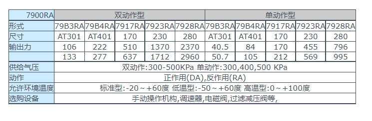 价格实惠KOSO工装2段式气动活塞式执行机构7900RA