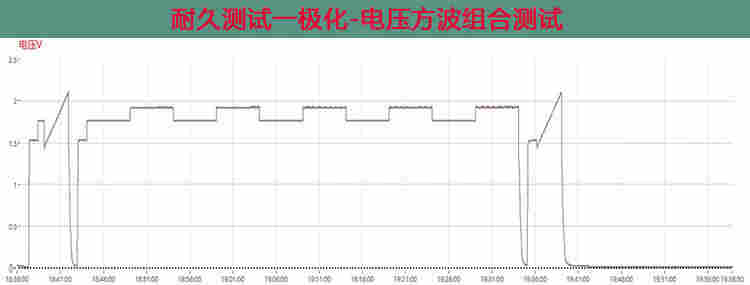 氢能源电解槽测试解决方案