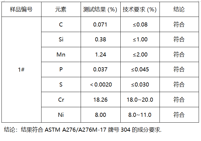 304不锈钢按制弹簧牌号鉴定-判定标准ASTM A276/A276M-17