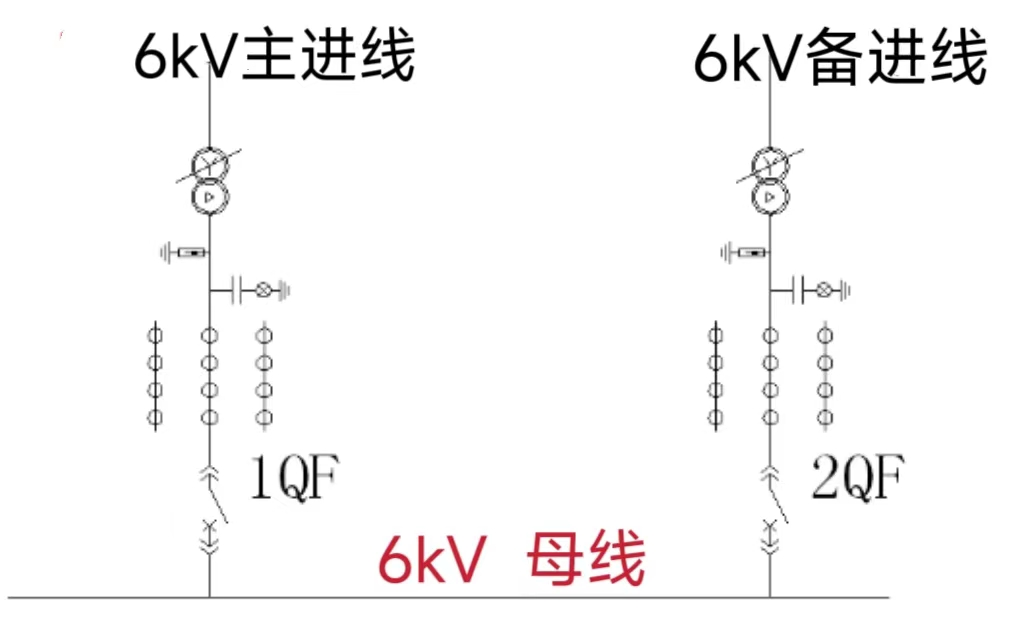 晃电对油气运输管网的影响以及如何进行有效的晃电治理