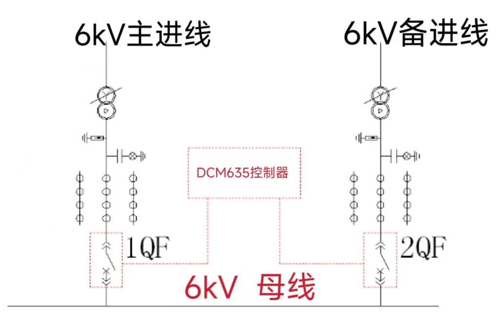晃电对油气运输管网的影响以及如何进行有效的晃电治理