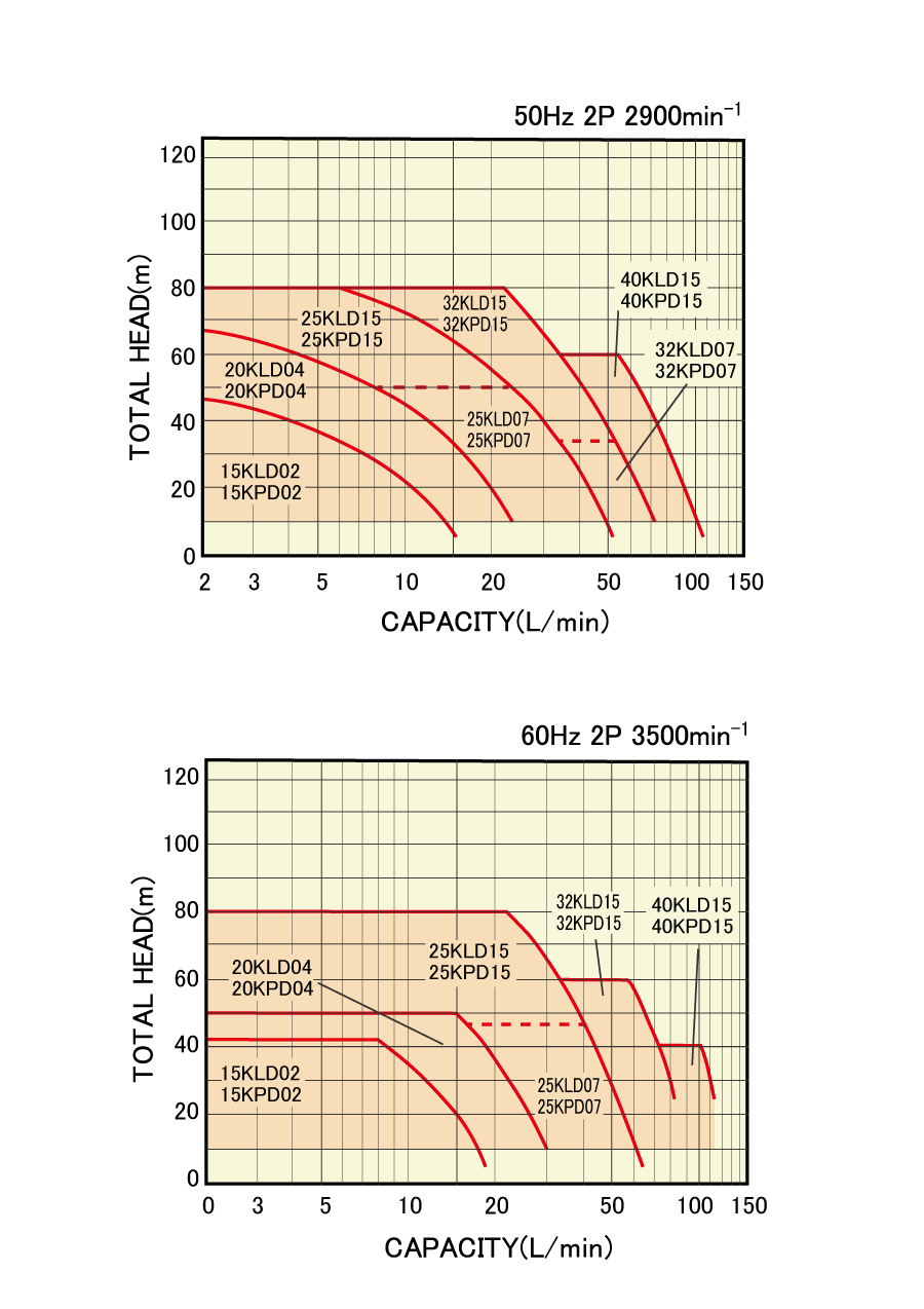NIKUNI尼可尼 中压涡轮泵 15KLD02A