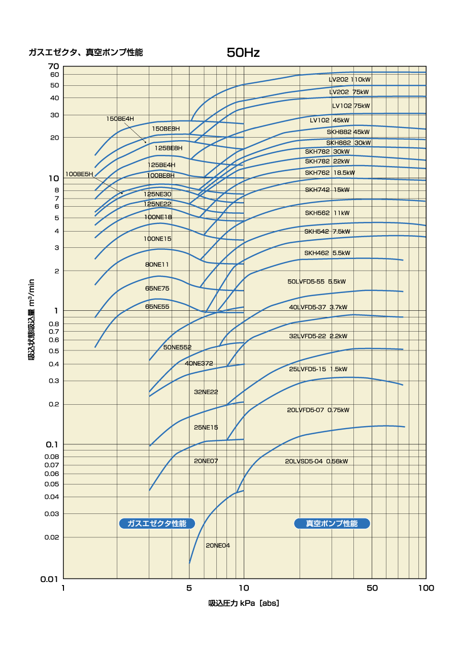 NIKUNI尼可尼 液环真空泵 SKH462