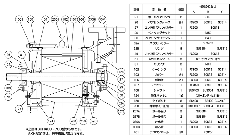 NIKUNI尼可尼 液环真空泵 SKH462