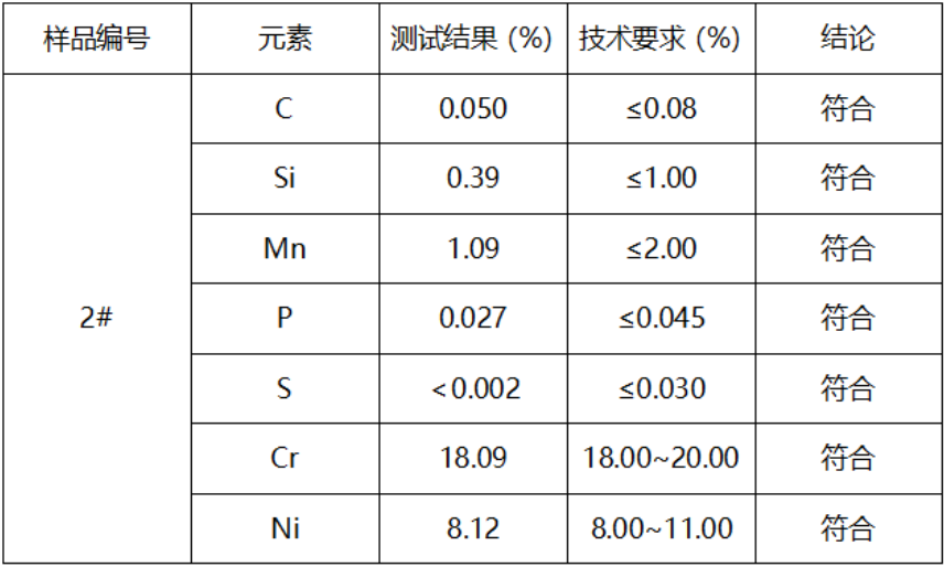 不锈钢拉钩牌号鉴定SN/T3343-2012-判定标准GB/T 1220-2007