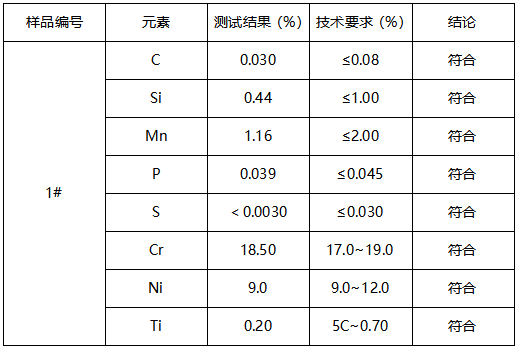 06Cr18Ni11Ti不锈钢管体材料成分分析-判定标准GB/T 20878-2007