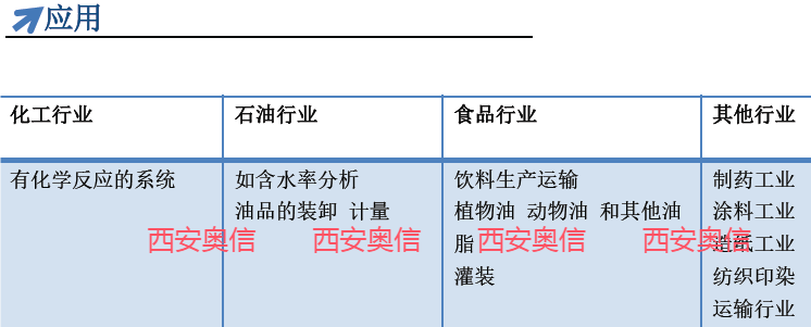 西安奥信AXCMF-032科氏力质量流量计原油输送 量程1800-18000kg每小时 大口径