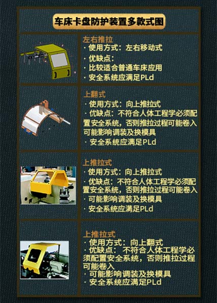 车铣钻床防护罩装置 工程整体设备评估安全改造