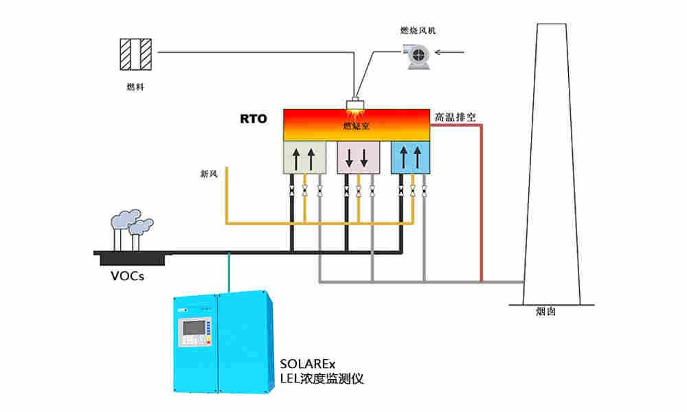 LEL濃度分析儀 LEL濃度分析儀