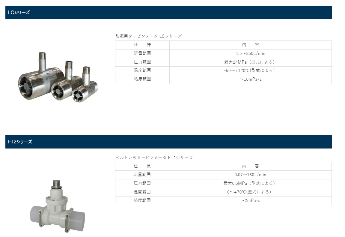 JAPAN FLOW CONTROLS 容积式流量计 流量指示器 转换器 HO系列