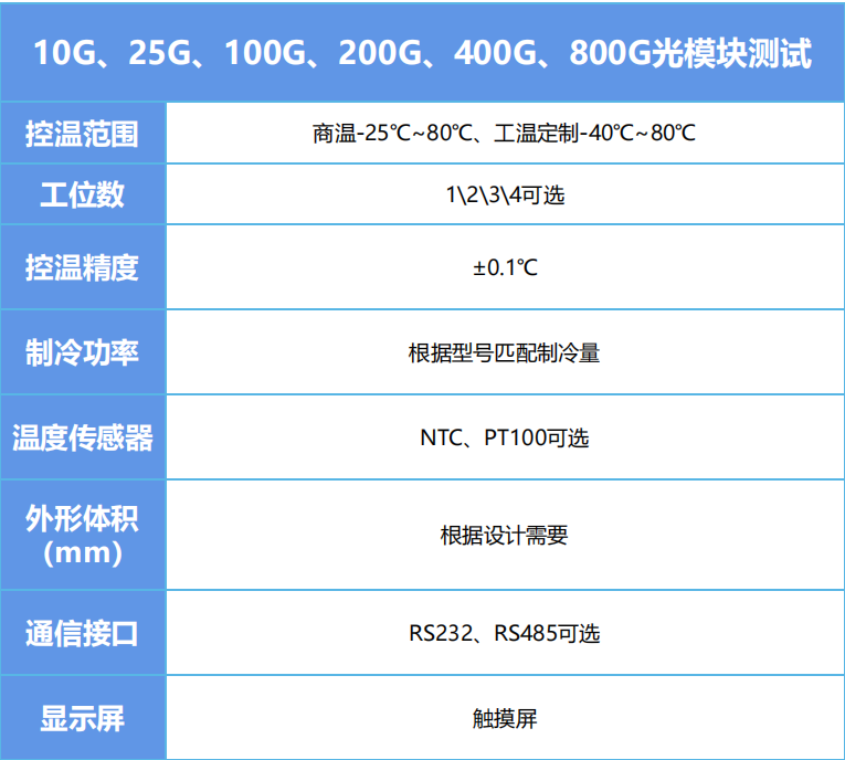 1749610910881297.png 高精度半导体温控模块