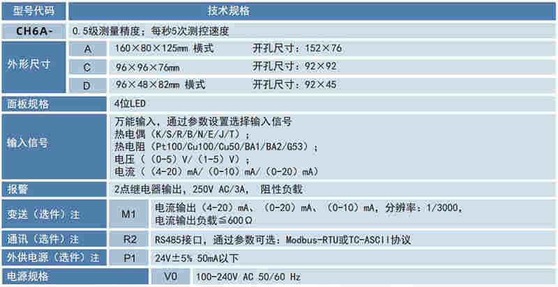 CH6A智能數(shù)顯表