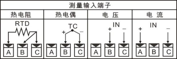 CH6A智能數(shù)顯表