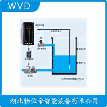 7MF4033-1CA00-1AB0 投入式液位變送器維護建議