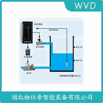 分體式靜壓液位傳感器 WIDEPLUS/LCITA2A5H WVD