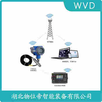 分體投入式液位變送器 FMX167-A3AMF1A3 WVD