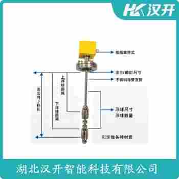 ML28-7 浮球液位計安裝使用