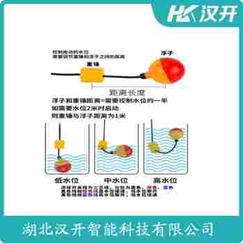 浮球液位計 SF131 漢開