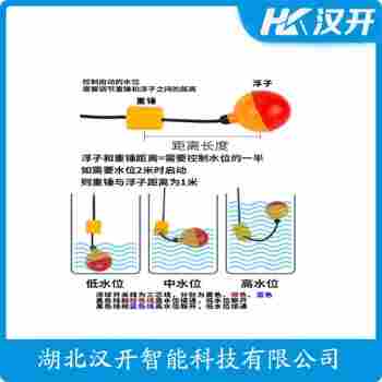 CMHI-262-5 浮球物位計(jì)安裝使用