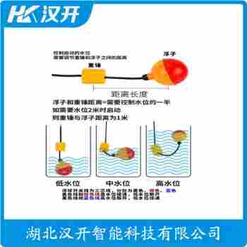 FAPC05 浮球液位計功能特點