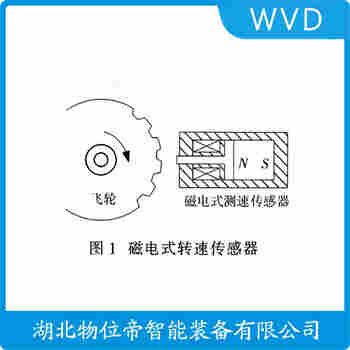 速度傳感器SZCB-03-B01 WVD