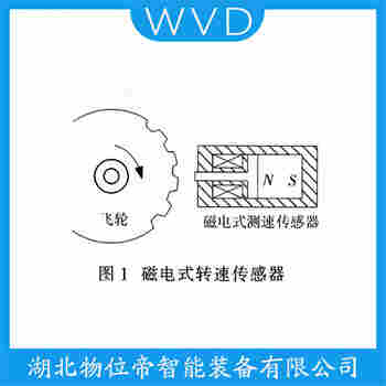 速度傳感器SMCB-01-10L1480 WVD