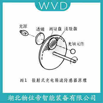 速度傳感器SZMB-18 WVD