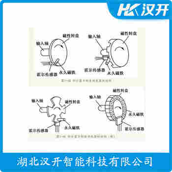 CS-3-M16-L180 速度傳感器操作流程
