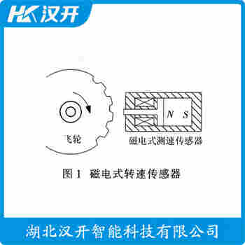 速度傳感器 T03/T03A/T03S 漢開