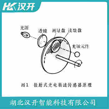 SZ-6 速度傳感器產品優勢