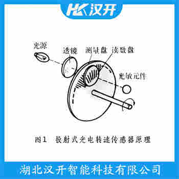 SZCB-03 測速傳感器產(chǎn)品特點(diǎn)